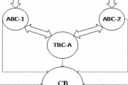 第三代数字货币应用技术是什么(第三代电子货币)