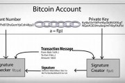 币信钱包比特币私钥(币信怎么卖比特币)