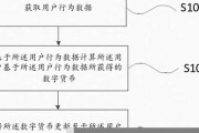 分发数字货币控制装置是什么