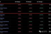 ethfi币什么价位,现在比较好的数字货币有哪几种？