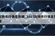 比特币行情走势图_2017比特币行情走势图