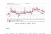 nkn币能涨到1000,同创币开盘都涨了这么多了，还敢买吗？