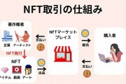 nft新金链数字货币(链金网数字货币)