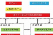 如何看待央行发布数字货币(央行发行数字货币对老百姓有什么好处)