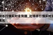 比特币行情实时走势图_比特币行情实时走势图美元