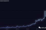 grt币价格行情,GARD临界币历史最高价