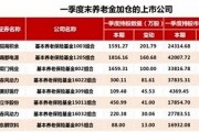 养老金加仓的数字货币真正龙头股(养老金入市的21家股票)