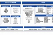 区块链技术初步应用研究(区块链是什么样的技术)