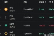 btc冷钱包代码怎么写的(bitcoin core 冷钱包)