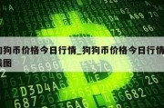 狗狗币价格今日行情_狗狗币价格今日行情k线图