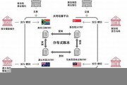 多国央行数字货币新动作不断(各国央行数字货币蓄势待发)