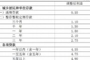 2021年央行数字货币真正龙头股(央行数字货币真正龙头股排名)