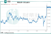 gns币有最大供应量吗,francsguineens是那个国家的货币