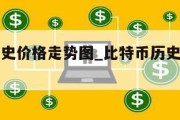 比特币历史价格走势图_比特币历史价格走势图 行情