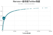 nervos项目