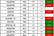 pyth币解锁后价格预测,Pyh币解锁后的价格预测:市场热度推动价格上涨